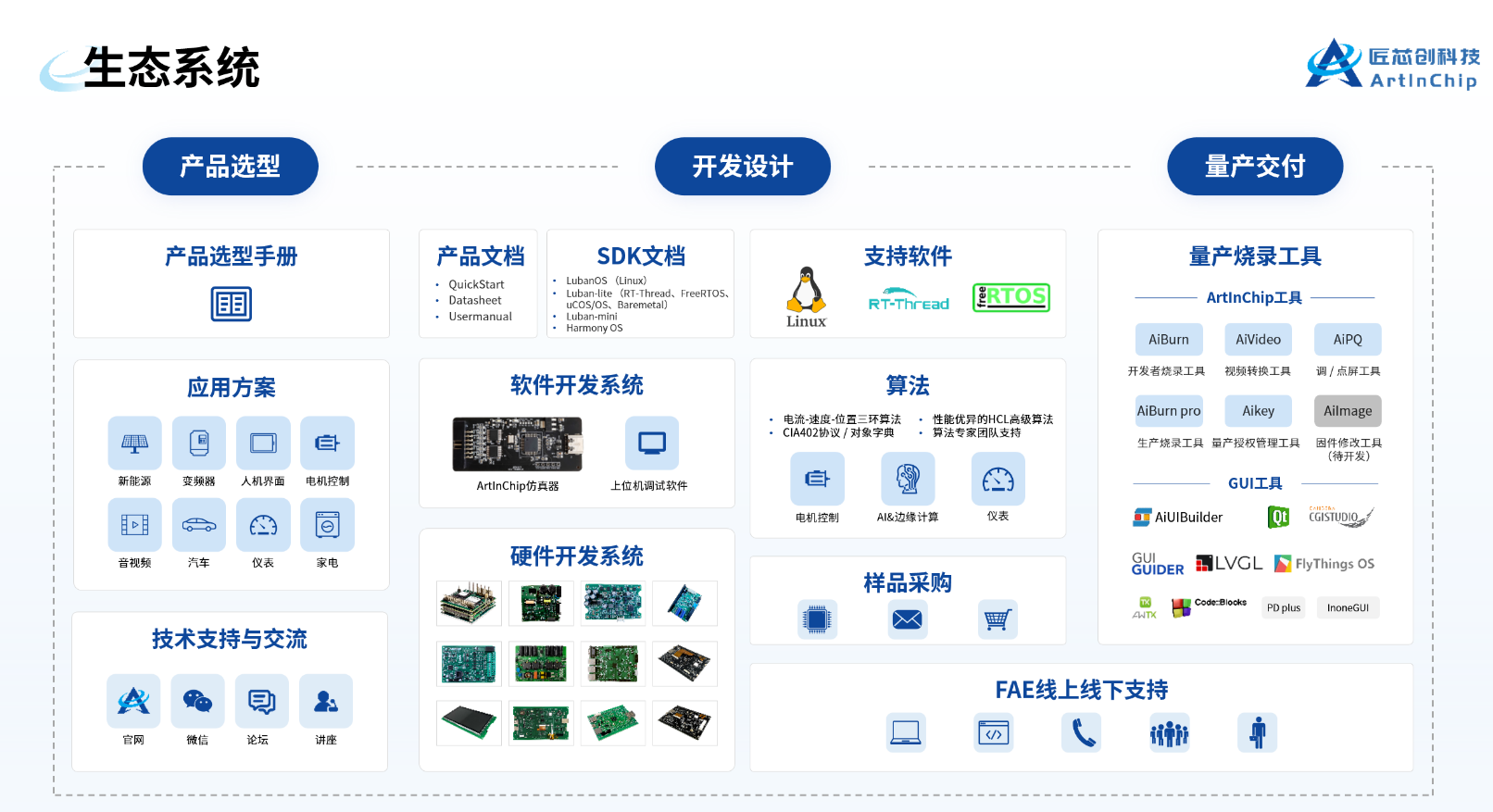 匠芯创RISC-V芯片点亮千万块屏，中国“芯”力量重塑显示产业格局